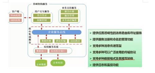 面向服務的架構（SOA） 重塑系統集成的核心設計范式