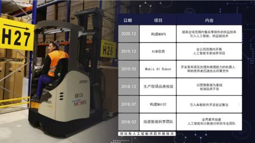 智慧物流新引擎 現代摩比斯以創新系統集成服務重塑售后零部件供應