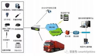 智慧物流系統(tǒng)集成工程建設(shè) 為超230萬(wàn)億物流總額注入新動(dòng)能